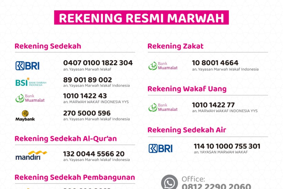 Panduan dan Informasi bagaimana cara melakukan pembayaran zakat, infaq