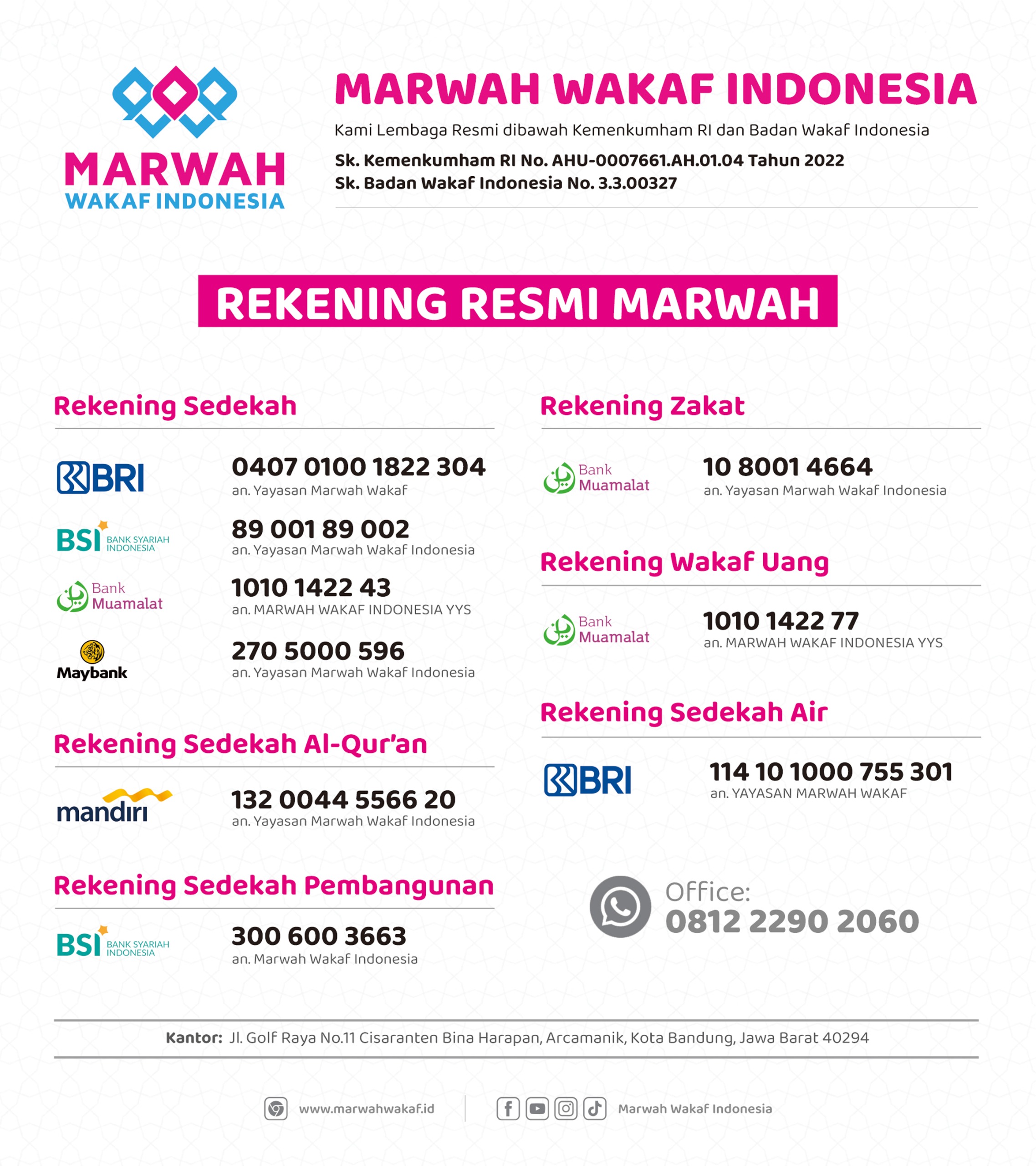 Panduan dan Informasi bagaimana cara melakukan pembayaran zakat, infaq
